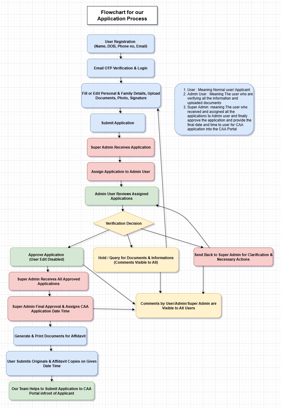 Form Guide